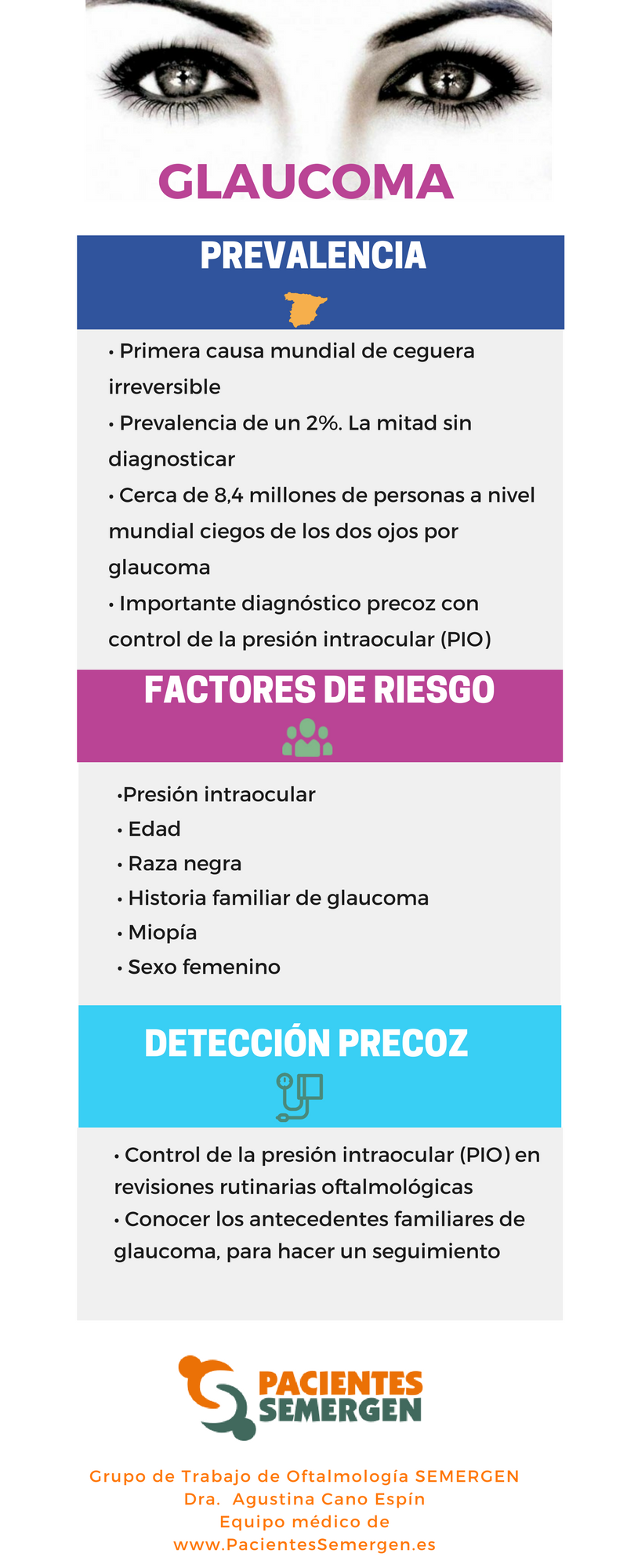 INFOGRAFIA GLAUCOMA SEMERGEN 